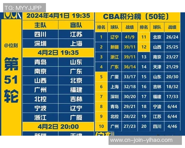 今晚广东对阵北控第二轮激战即将开启期待精彩表现与胜负悬念