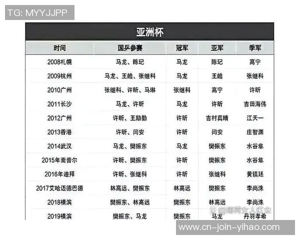 2025五人制男足亚洲杯分组揭晓, 日本队力求时隔两届赛事再度夺冠 2025五人制男足亚洲杯分组揭晓, 日本队力求时隔两届赛事再度夺冠